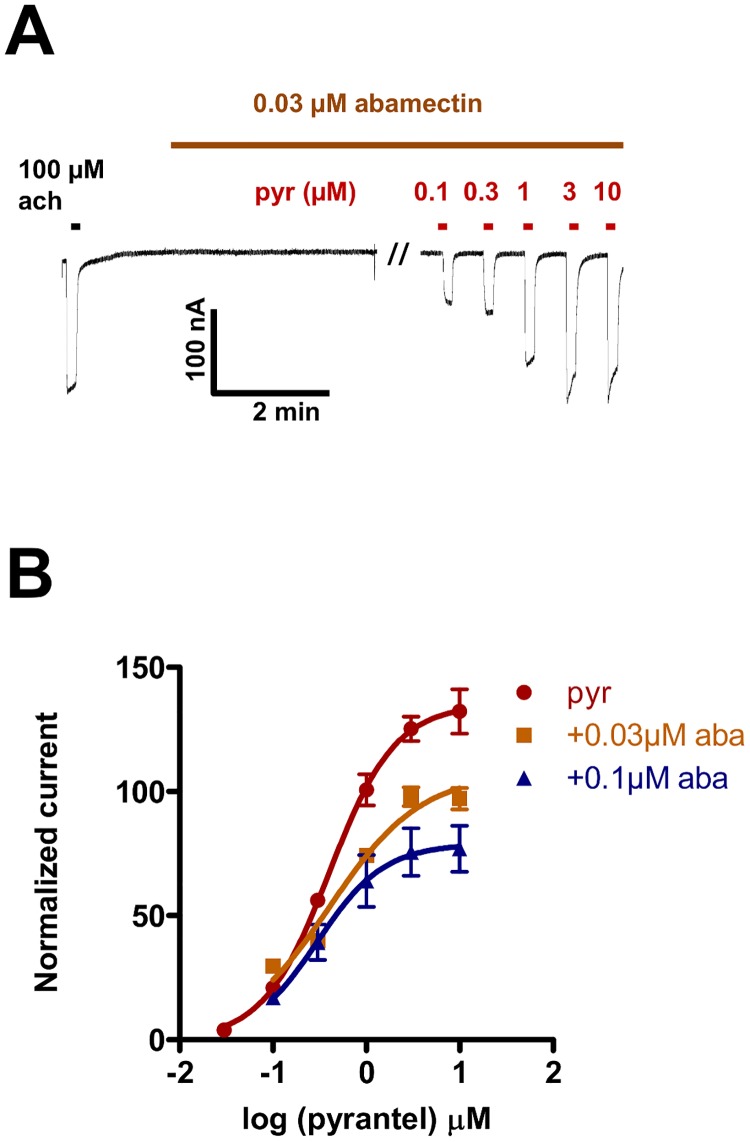 Fig 3