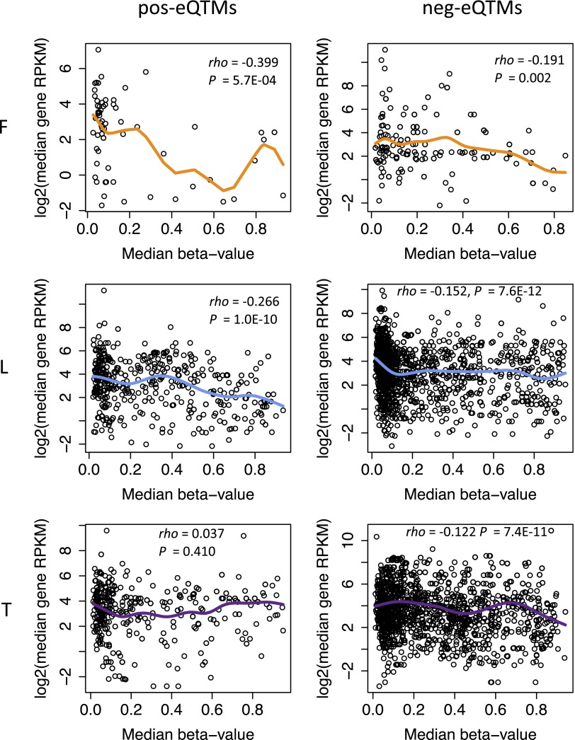 Figure 2—figure supplement 2.