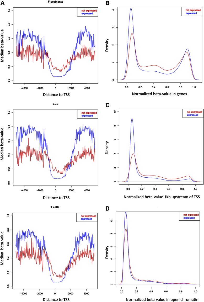 Figure 1—figure supplement 7.