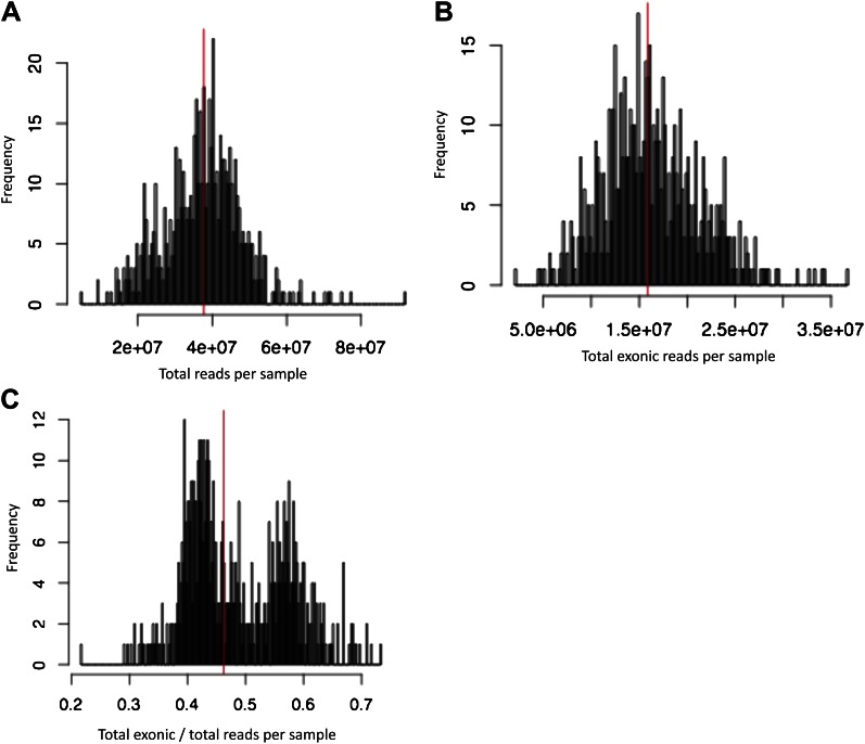 Figure 1—figure supplement 2.