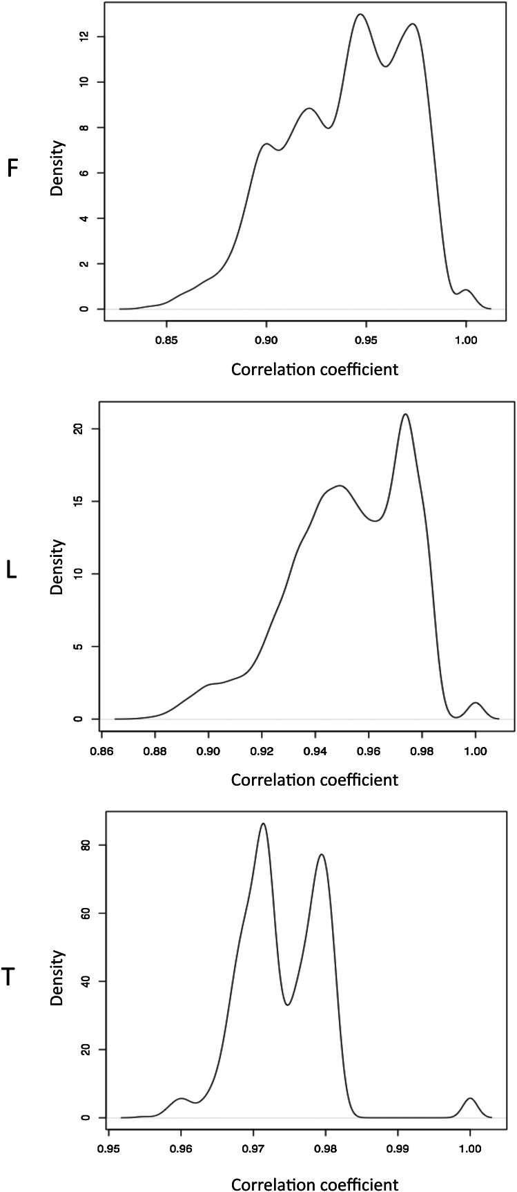 Figure 1—figure supplement 6.