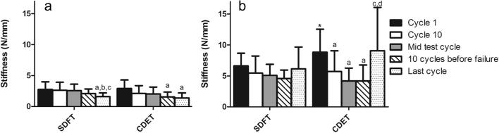 Fig. 10