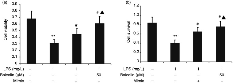 Figure 14.