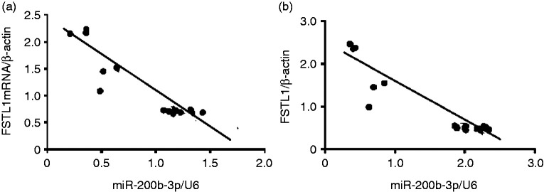 Figure 17.