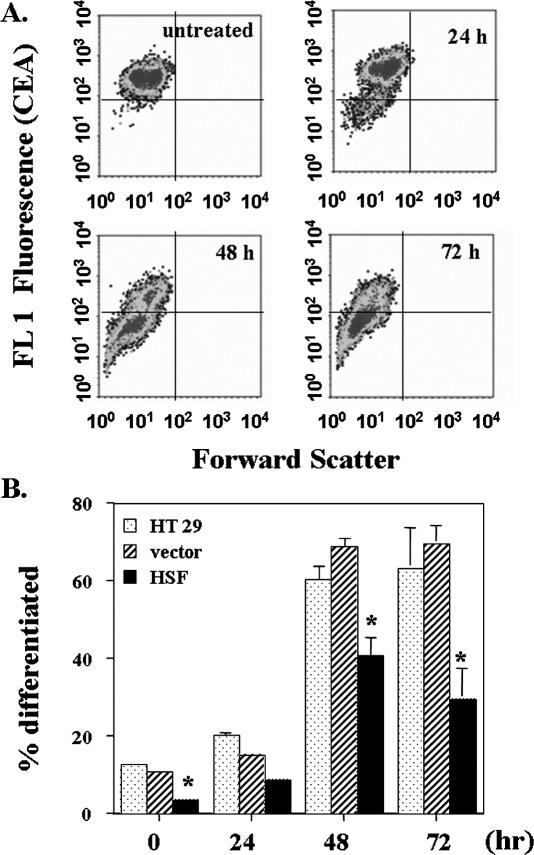 Fig 5.