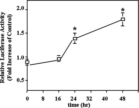 Fig 2.