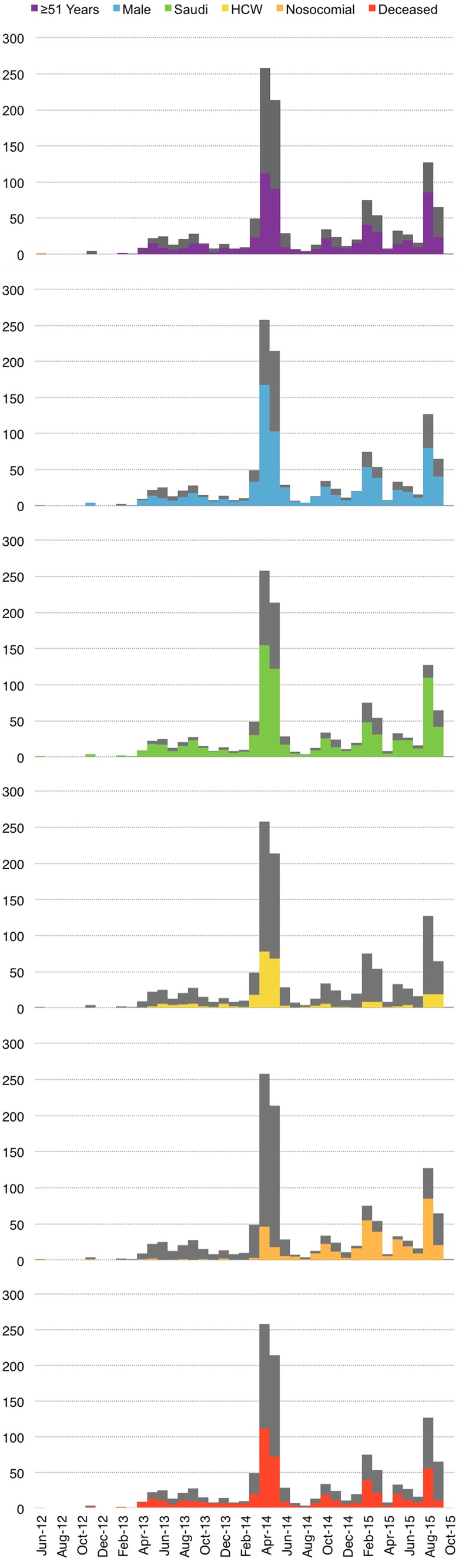 Figure 2