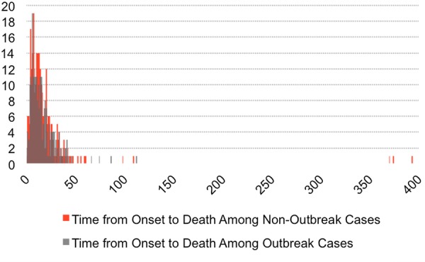 Figure 5