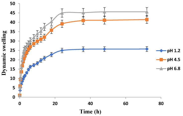 Figure 10