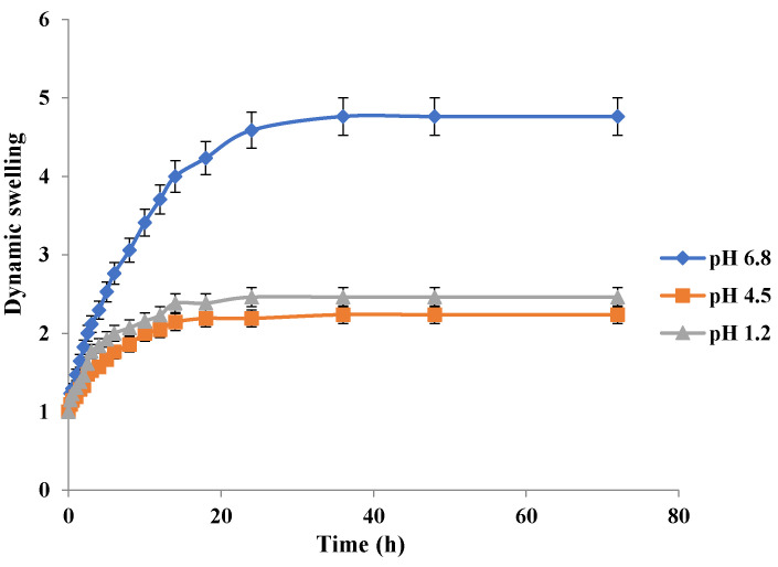 Figure 11