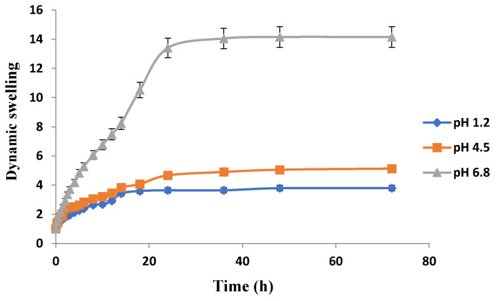 Figure 12