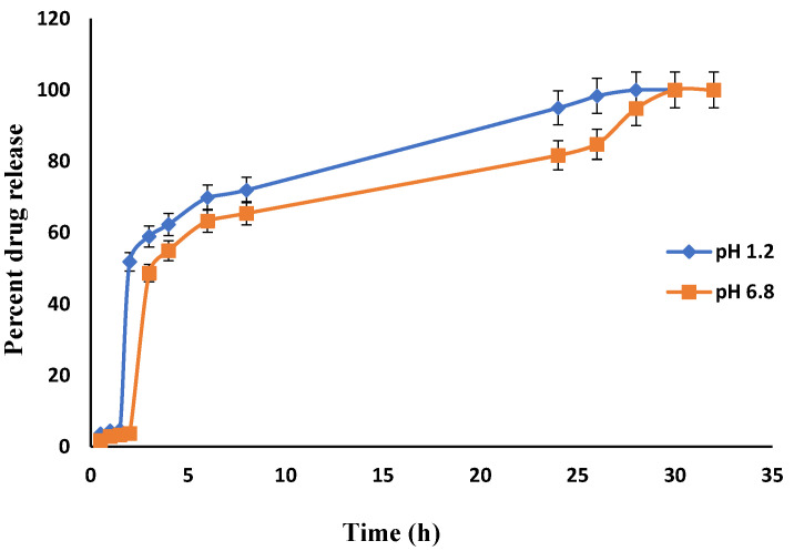 Figure 15