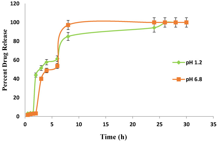 Figure 14