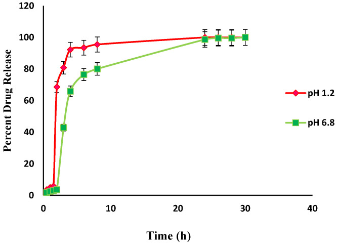 Figure 13