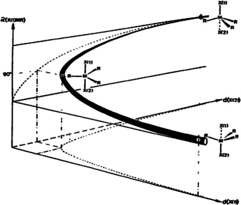 FIG. 10.