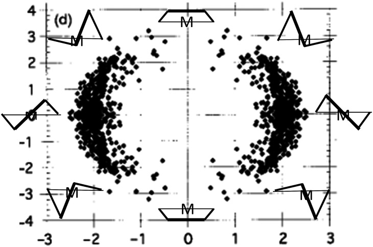 FIG. 15.