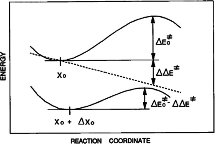 FIG. 7.