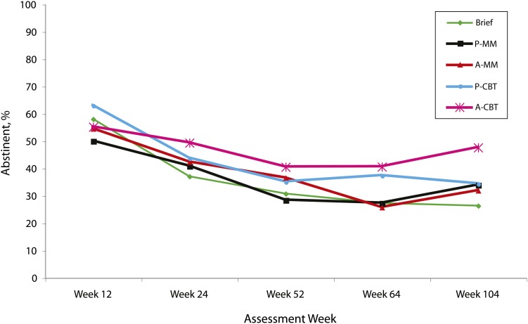 FIGURE 3