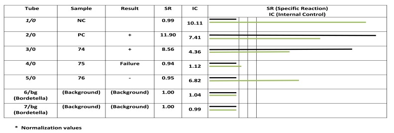 Fig. (1)