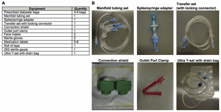 Figure 1 —