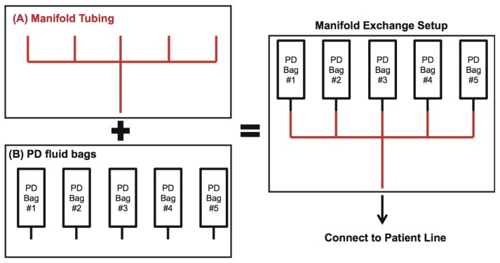 Figure 2 —