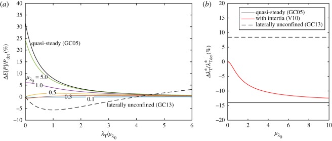 Figure 9.