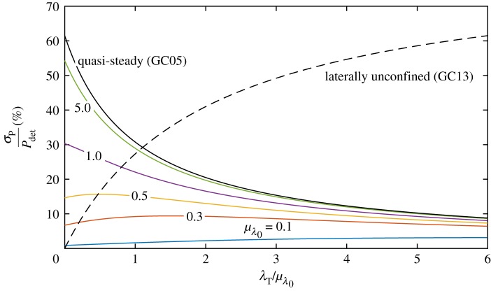 Figure 10.