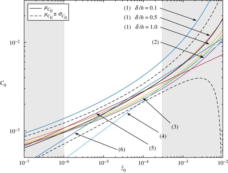 Figure 11.