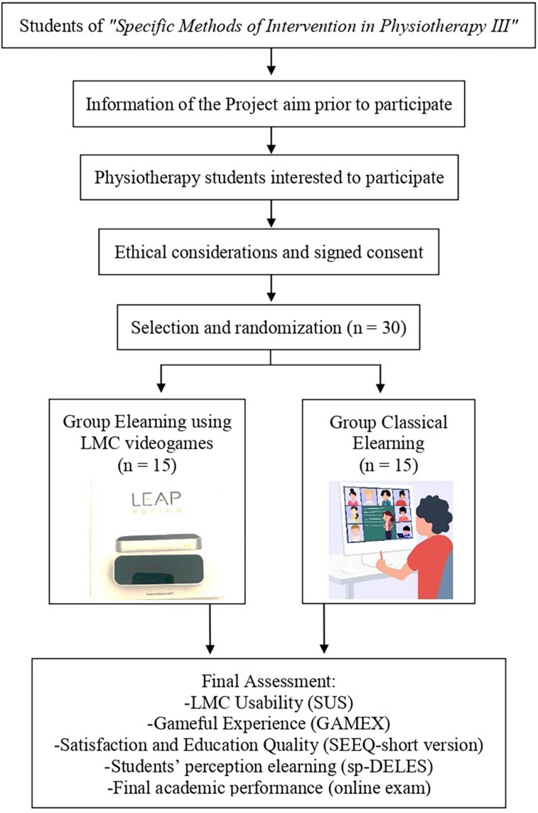 FIGURE 2