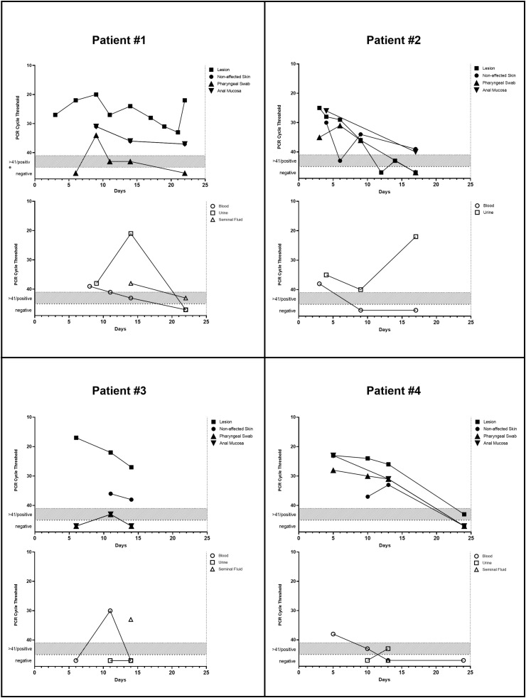 Fig. 1