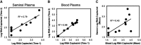 <b>FIG. 1.</b>