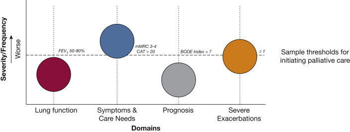 Figure 3