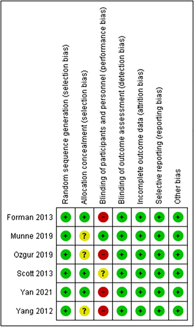 graphic file with name 10815_2023_2866_Tab3_HTML.jpg