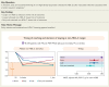 Structured Graphical Abstract
