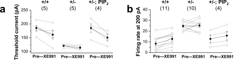 Figure 7—figure supplement 3.