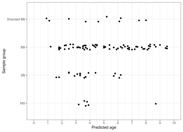 Fig 6