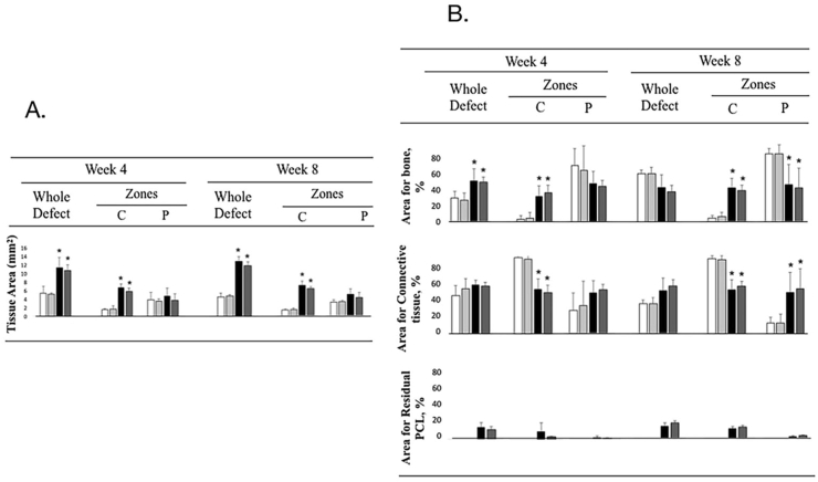 Figure 5