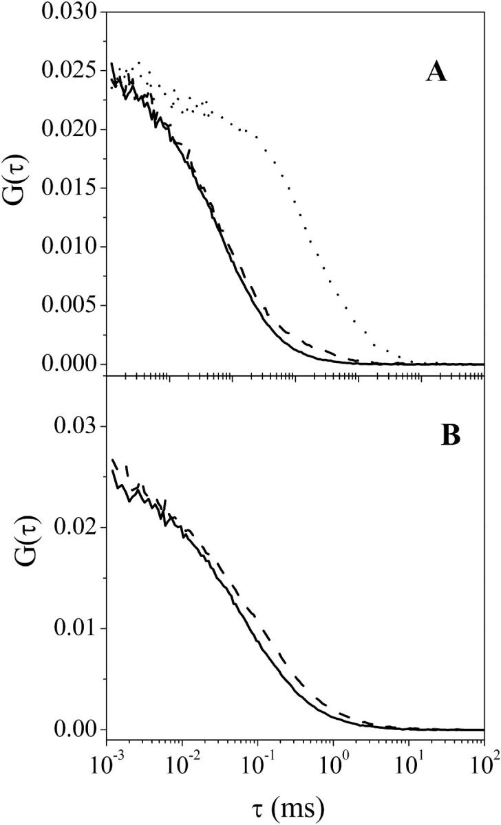 FIGURE 3