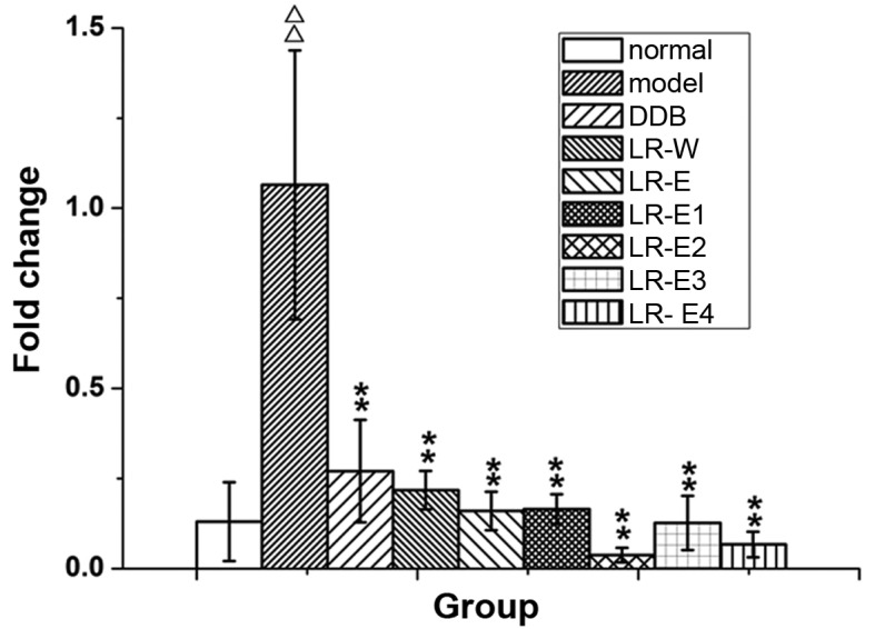 Figure 5.