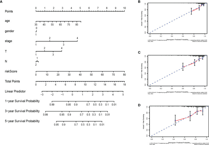 Figure 9