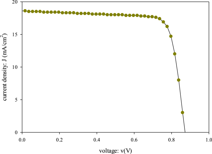 Figure 12