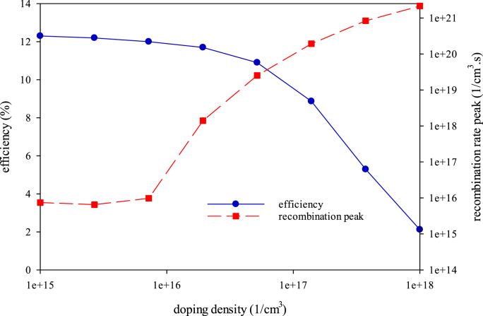 Figure 9