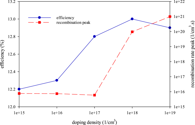 Figure 10