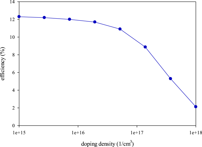 Figure 7