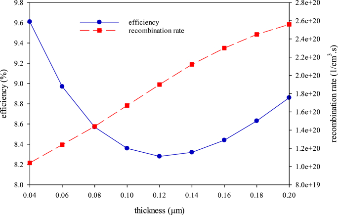 Figure 5