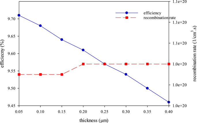 Figure 6