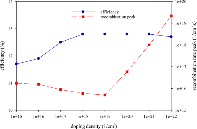 Figure 11