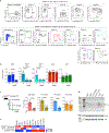 Extended Data Fig.5