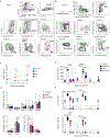Extended Data Fig. 8
