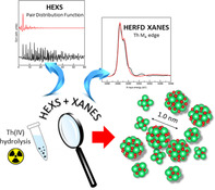 graphic file with name CHEM-27-252-g008.jpg